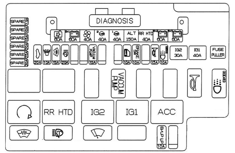 2011 Hyundai Tucson Fuse Box Diagram - Wiring Diagram