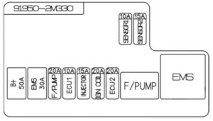 Hyundai Genesis Coupe - fuse box diagram - engine compartment sub fuse box - type 1 (variant 1)
