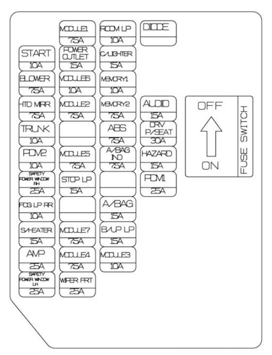 Hyundai Genesis Coupe 2013 2016 Fuse Box Diagram