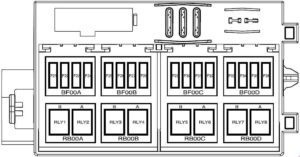 IKCO Samand Soren - fuse box diagram - dashboard