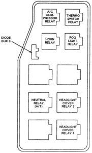 Isuzu Impulse - fuse box diagram - relay