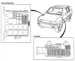 Isuzu Rodeo – fuse box diagram - location