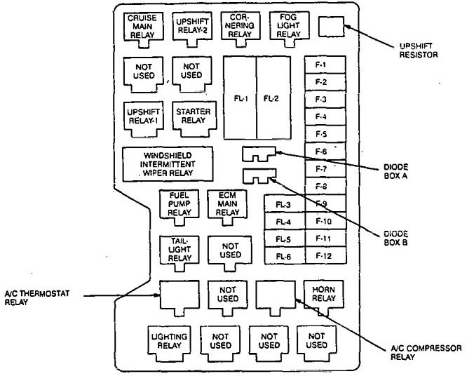 Isuzu Trooper (1995 - 1996) - fuse box diagram - Carknowledge.info