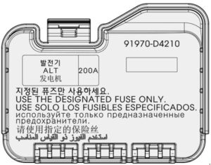 KIA Cadenza - fuse box diagram - main fuse