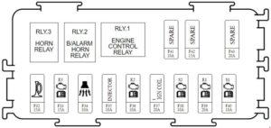 KIA Carens RP - fuse box diagram - engine compartment (EMS block)