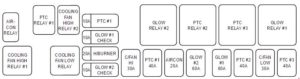 KIA Carnival VQ - fuse box diagram - engine compartment (diesel)