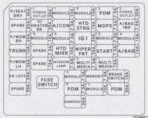 KIA Forte - fuse box diagram - instrument panel