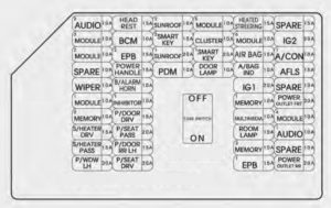 KIA K900 - fuse box diagram - instrument panel