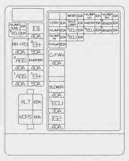 Diagram  2002 Kia Sedona Instrument Cluster Fuse Box