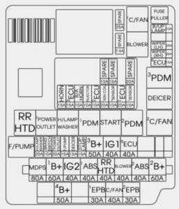 KIA Rondo - fuse box diagram - engine compartment