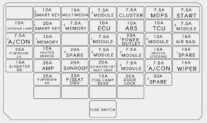 KIA Rondo - fuse box diagram - instrument panel