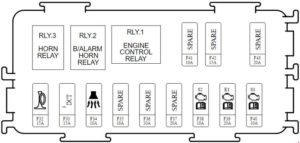 KIA Rondo RP - fuse box diagram - engine compartment (diesel)