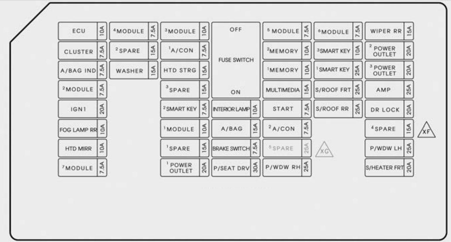 Kia Sedona 2015 2018 Fuse Box Diagram Carknowledge Info