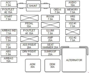 KIA Sedona VQ - fuse box diagram - instrument panel