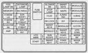 KIA Sorento - fuse box diagram - inner fuse panel