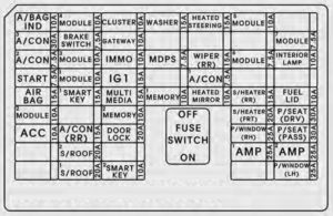KIA Sorento - fuse box diagram - inner panel