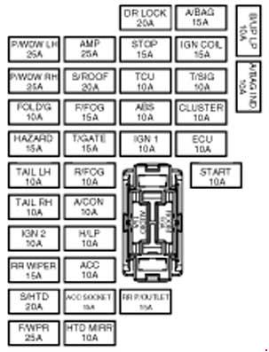 2012 Kia Soul Fuse Box Simple Guide About Wiring Diagram