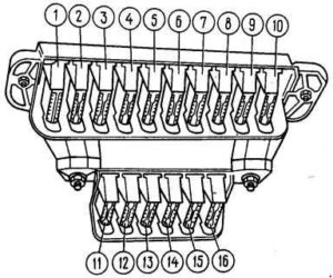 Lada Niva - fuse box diagram