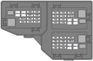 Land Rover Freelander (L359) - fuse box diagram - luggage compartment