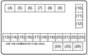 Maruti Suzuki Celerio - fuse box diagram - engine compartment