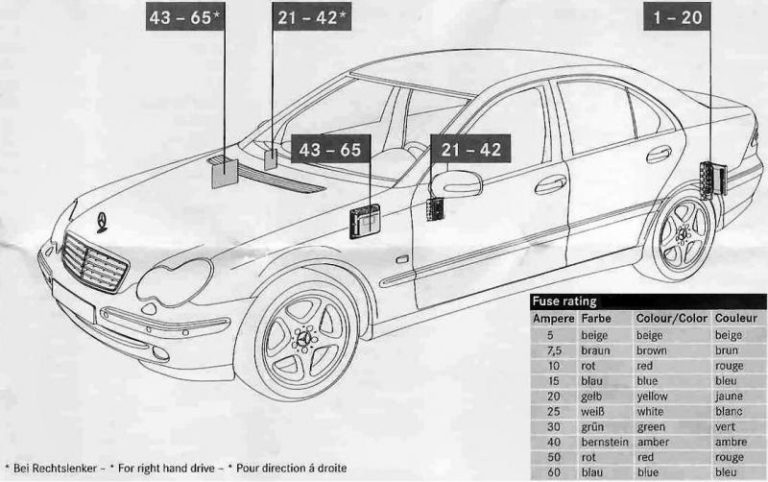 Mercedes-Benz C Class w203 AMG (C260 Sport 2006) – fuse box diagram ...