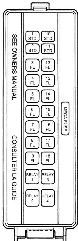 99 Mercury Cougar Fuse Box Diagram - Wiring Diagram Schemas