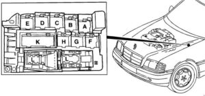Mercedes-Benz C-Class w202 - fuse box diagram - relay box