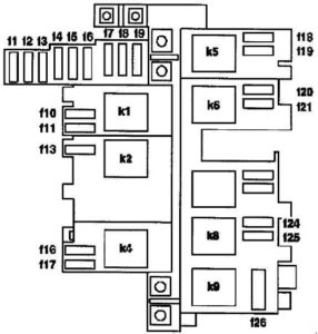 Mercedes-Benz M-Class w163 - fuse box diagram - right -front footwell