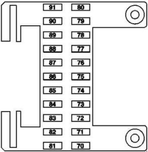 Mercedes-Benz CL-Class c216 - fuse box diagram - right instrument panel