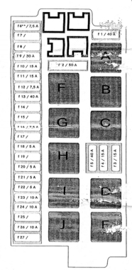 Mercedes-Benz CL-Class c215 (2000 - 2006) - fuse box diagram