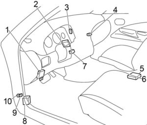 Nissan Sentra - fuse box diagram - passenger compartment - location
