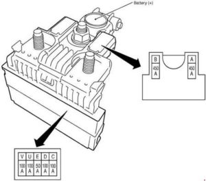 Nissan X-Trail - fuse box diagram - engine compartment (IPDM E/R) - engine R9M
