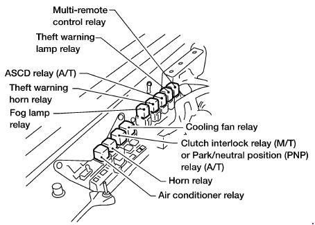 Nissan Xterra (1999 - 2004) - fuse box diagram - Carknowledge.info