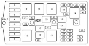 Oldsmobile Intrigue - fuse box diagram  - underhood electrical center passenger side (B)