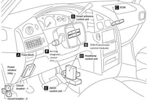 Nissan Quest - fuse box diagram - passenger compartment