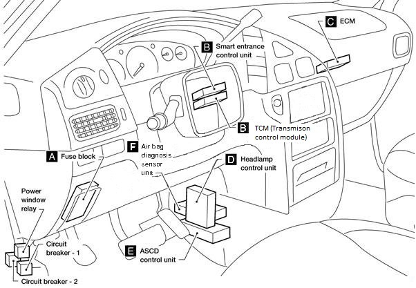 Nissan Quest (1998 - 2002) - fuse box diagram - Carknowledge.info