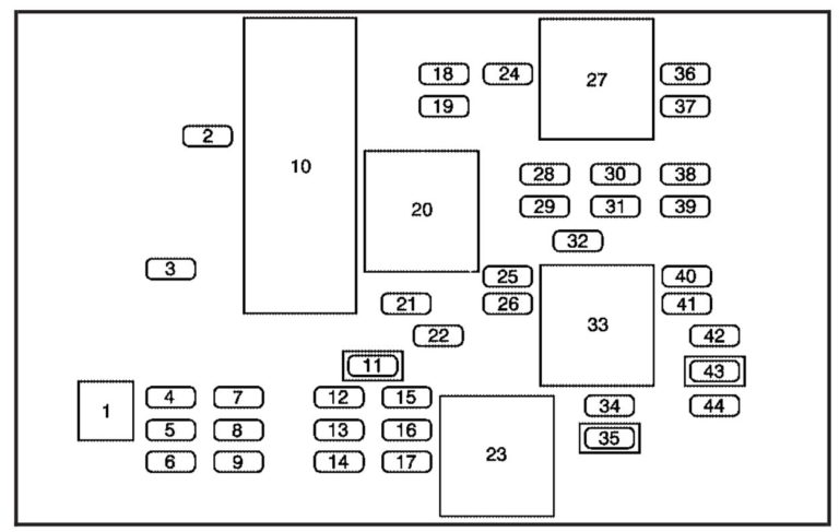 Pontiac Aztek (2001) - fuse box diagram - Carknowledge.info