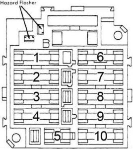 Pontiac Firebird - fuse box diagram