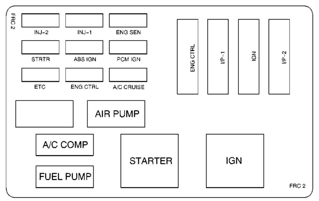 Pontiac Firebird (1999 - 2002) - fuse box diagram - Carknowledge.info