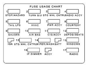 Pontiac Firebird - fuse box - instrument panel