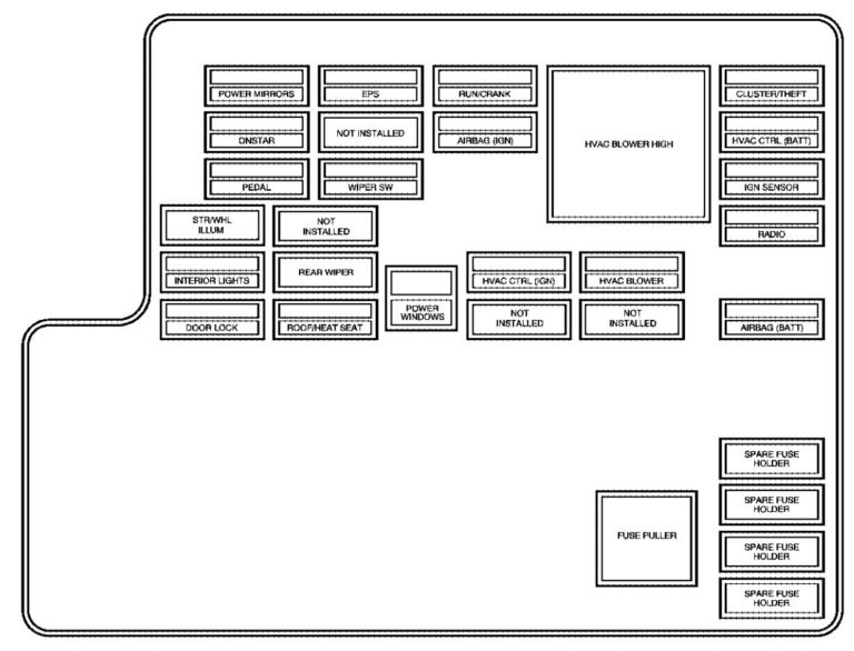 Pontiac G6 (2005 - 2006) - fuse box diagram - Carknowledge.info