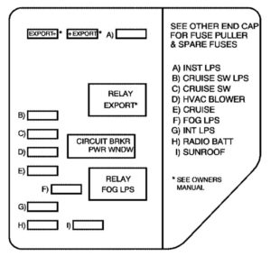 Pontiac Grand Am - fuse box - instrument panel (passenger's side)