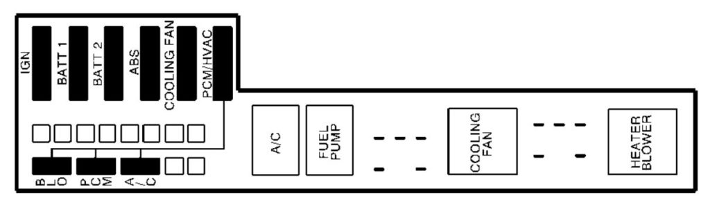 Pontiac Sunfire (2000) - fuse box diagram - Carknowledge.info