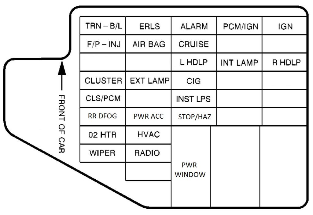 Pontiac Sunfire (1996 - 1997) - fuse box diagram - Carknowledge.info