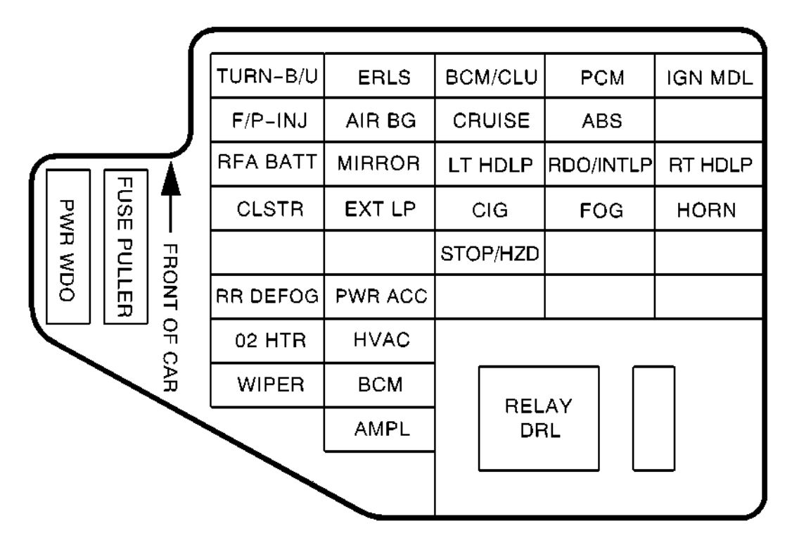 Pontiac Sunbird Fuse Box Diagram - Wiring Diagram