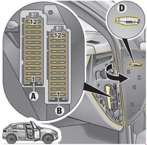 Porsche Macan - fuse box diagram - fuse box - on right side of dashboard