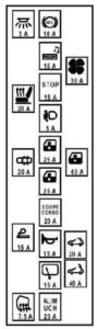 Renault Megane - fuse box diagram - passenger compartment