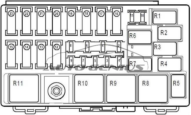 Renault Kwid Horn Fuse Location