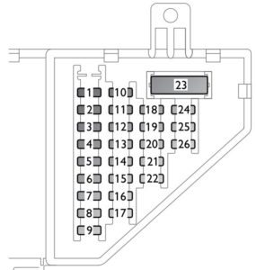 Saab 9-3 - fuse box - instrument panel