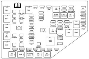 Saturn Outlook (2006 - 2010) - fuse box diagram - Carknowledge.info